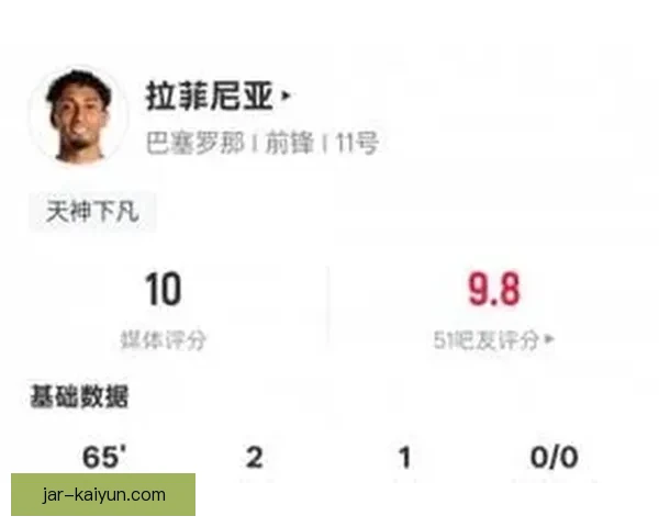 拉菲尼亚传球视野分析显示其在场上调度能力不断提升。